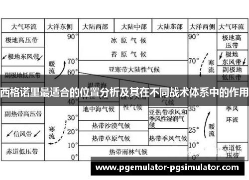 西格诺里最适合的位置分析及其在不同战术体系中的作用 西格诺里最适合的位置分析及其在不同战术体系中的作用