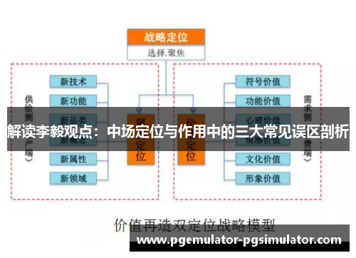 解读李毅观点:中场定位与作用中的三大常见误区剖析 解读李毅观点:中场定位与作用中的三大常见误区剖析