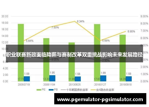 职业联赛新政面临降薪与赛制改革双重挑战影响未来发展路径 职业联赛新政面临降薪与赛制改革双重挑战影响未来发展路径