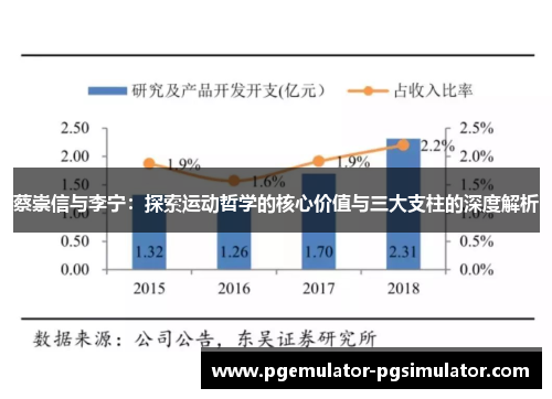 蔡崇信与李宁:探索运动哲学的核心价值与三大支柱的深度解析 蔡崇信与李宁:探索运动哲学的核心价值与三大支柱的深度解析