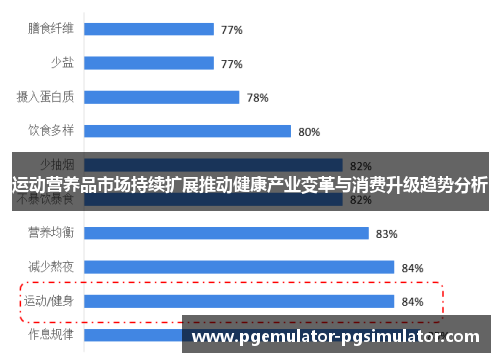 运动营养品市场持续扩展推动健康产业变革与消费升级趋势分析