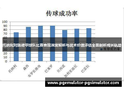 托纳利对阵德甲球队比赛表现深度解析与战术价值评估全面剖析成长轨迹